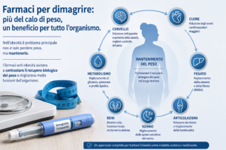 Farmaci per dimagrire nel trattamento dell'obesità cronica e nel mantenimento del peso