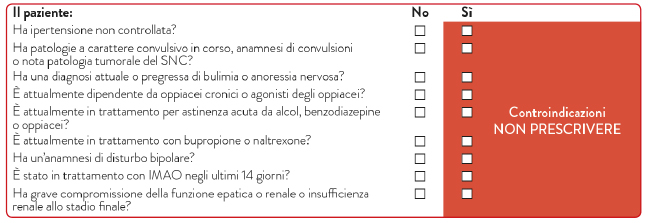 Naltrexone/bupropione: controindicazioni assolute