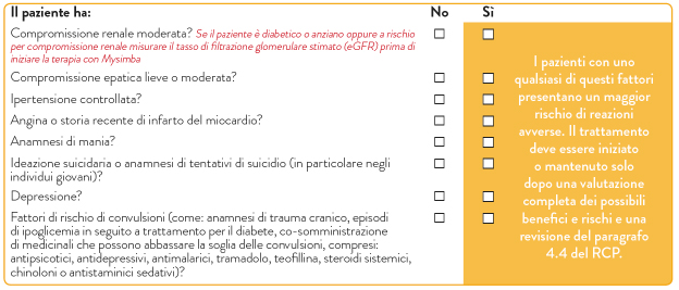 Naltrexone/bupropione: quando bisogna valutare i vantaggi risptto ai rischi