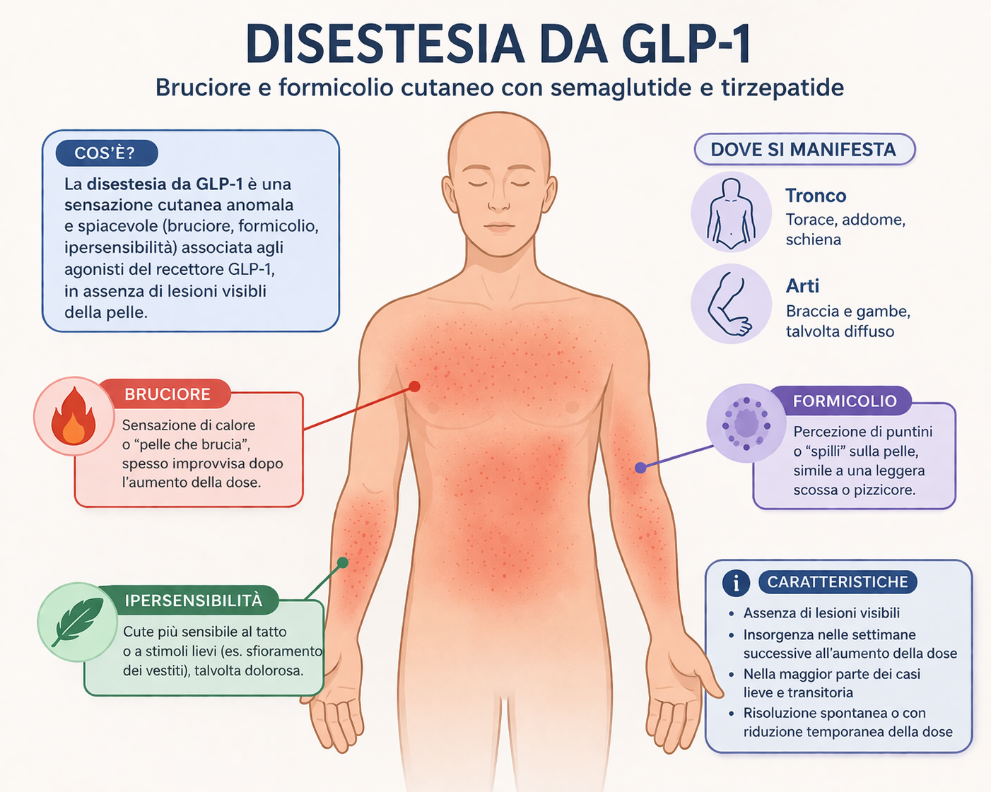 tirzepatide cos è Disestesia da GLP-1: bruciore e formicolio cutaneo